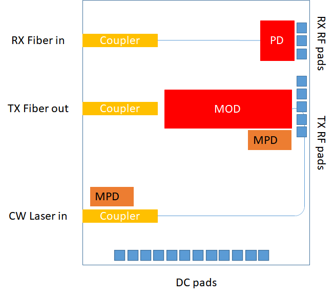 100G Transceiver Chip Siluxtek